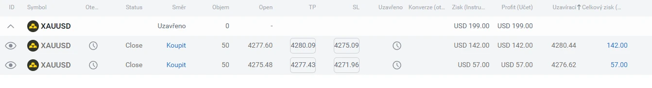 Výpis z platformy: vstupní ceny, take profit a stop loss obou obchodů